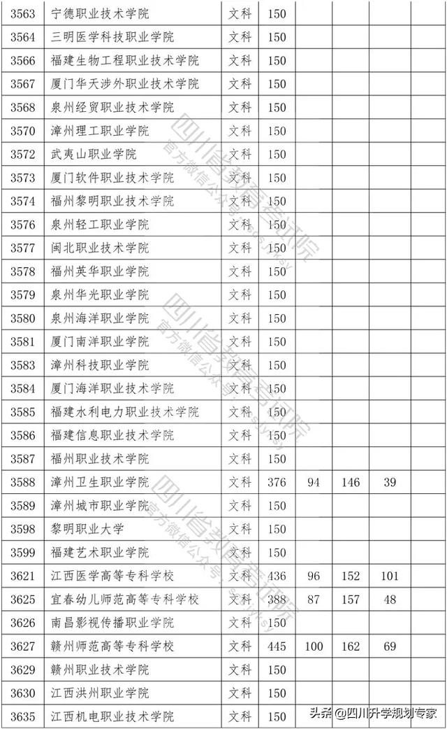 2020年四川高職錄取分?jǐn)?shù)線(xiàn)(湄洲灣職業(yè)技術(shù)學(xué)院2020高職錄取分?jǐn)?shù)線(xiàn))