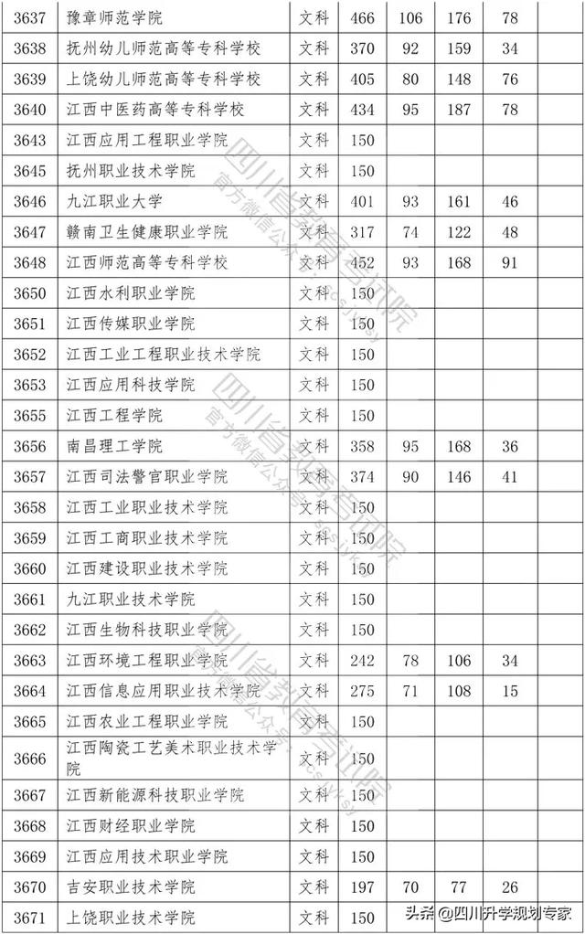 2020年四川高職錄取分?jǐn)?shù)線(xiàn)(湄洲灣職業(yè)技術(shù)學(xué)院2020高職錄取分?jǐn)?shù)線(xiàn))