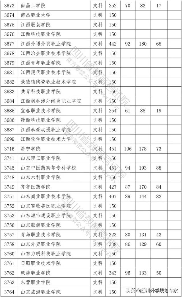 2020年四川高職錄取分?jǐn)?shù)線(xiàn)(湄洲灣職業(yè)技術(shù)學(xué)院2020高職錄取分?jǐn)?shù)線(xiàn))