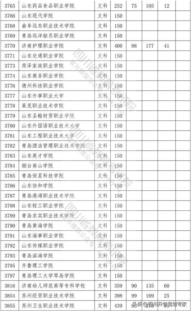 2020年四川高職錄取分?jǐn)?shù)線(xiàn)(湄洲灣職業(yè)技術(shù)學(xué)院2020高職錄取分?jǐn)?shù)線(xiàn))