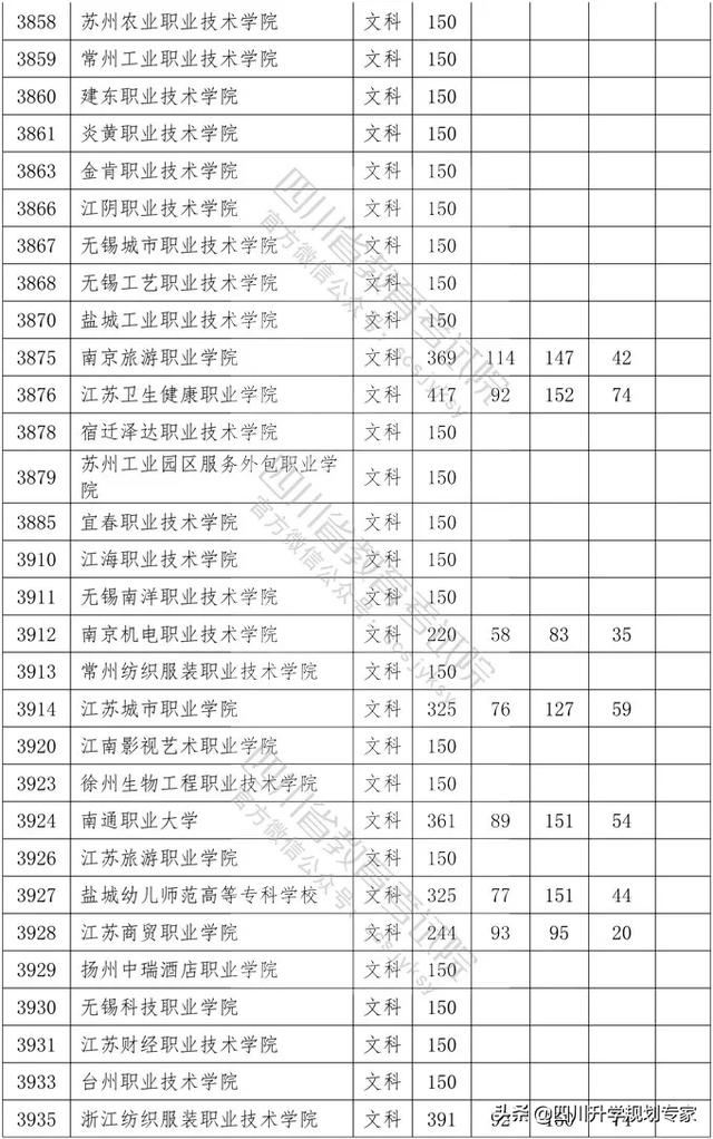 2020年四川高職錄取分?jǐn)?shù)線(xiàn)(湄洲灣職業(yè)技術(shù)學(xué)院2020高職錄取分?jǐn)?shù)線(xiàn))
