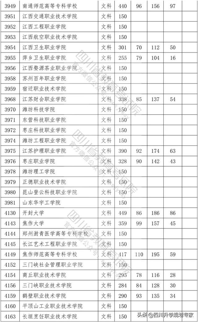 2020年四川高職錄取分?jǐn)?shù)線(xiàn)(湄洲灣職業(yè)技術(shù)學(xué)院2020高職錄取分?jǐn)?shù)線(xiàn))