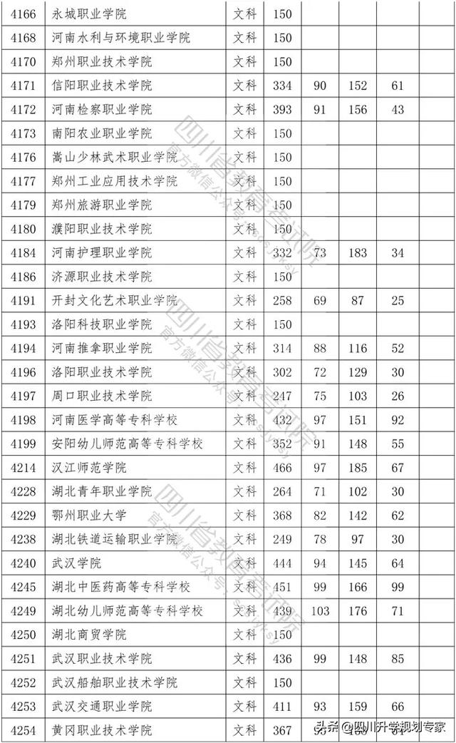 2020年四川高職錄取分?jǐn)?shù)線(xiàn)(湄洲灣職業(yè)技術(shù)學(xué)院2020高職錄取分?jǐn)?shù)線(xiàn))