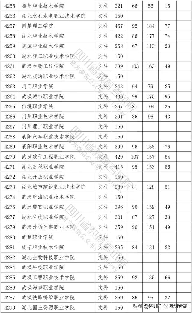 2020年四川高職錄取分?jǐn)?shù)線(xiàn)(湄洲灣職業(yè)技術(shù)學(xué)院2020高職錄取分?jǐn)?shù)線(xiàn))