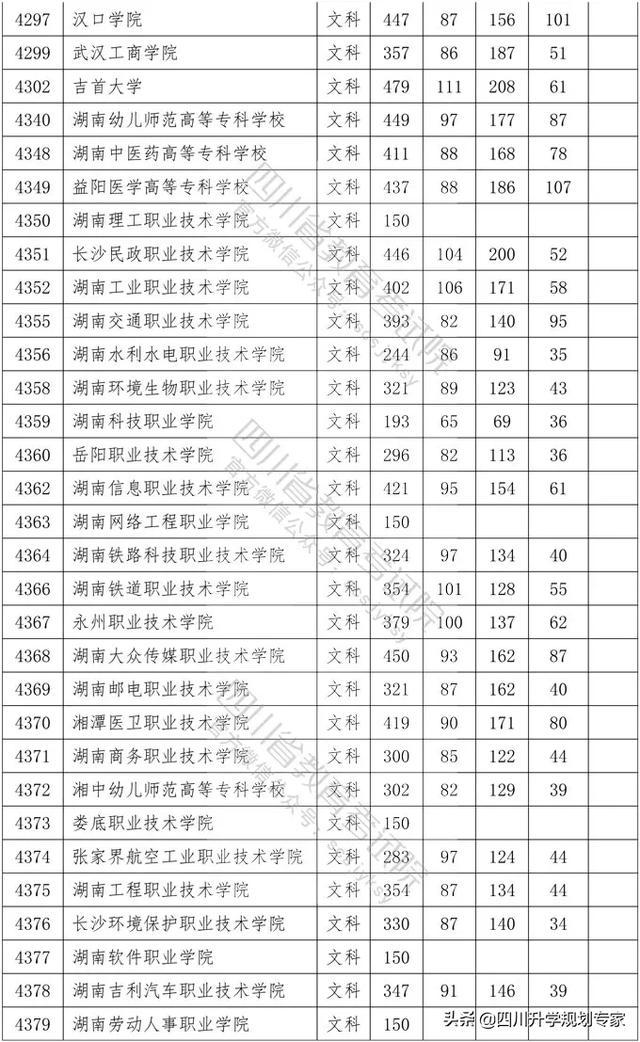 2020年四川高職錄取分?jǐn)?shù)線(xiàn)(湄洲灣職業(yè)技術(shù)學(xué)院2020高職錄取分?jǐn)?shù)線(xiàn))