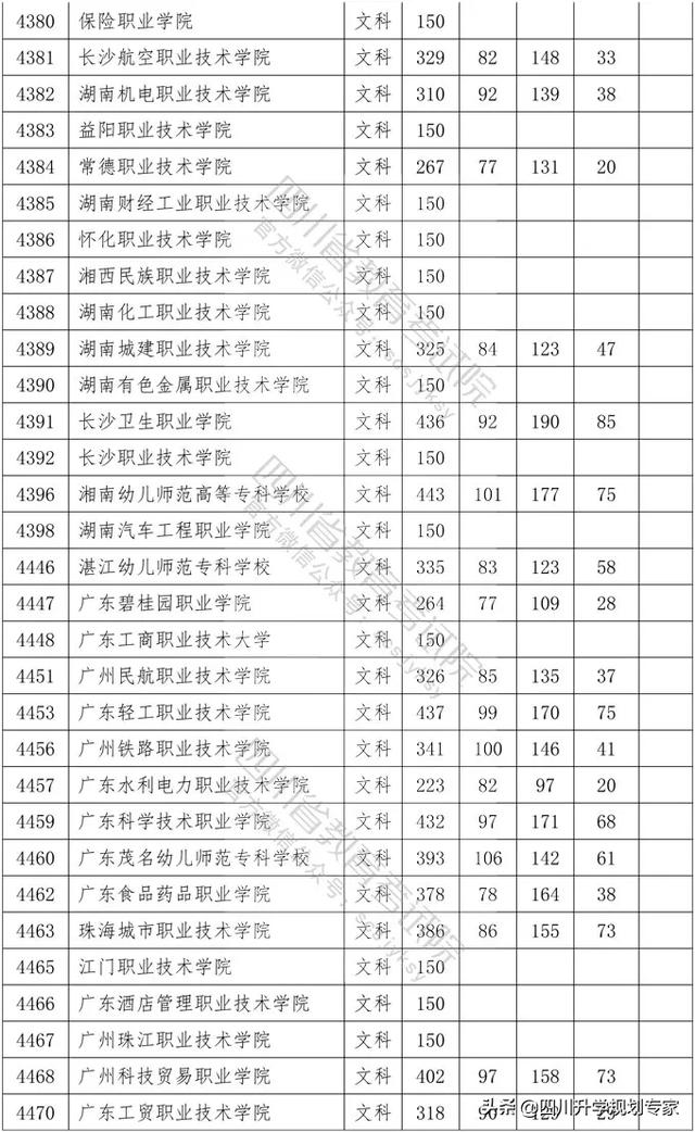 2020年四川高職錄取分?jǐn)?shù)線(xiàn)(湄洲灣職業(yè)技術(shù)學(xué)院2020高職錄取分?jǐn)?shù)線(xiàn))