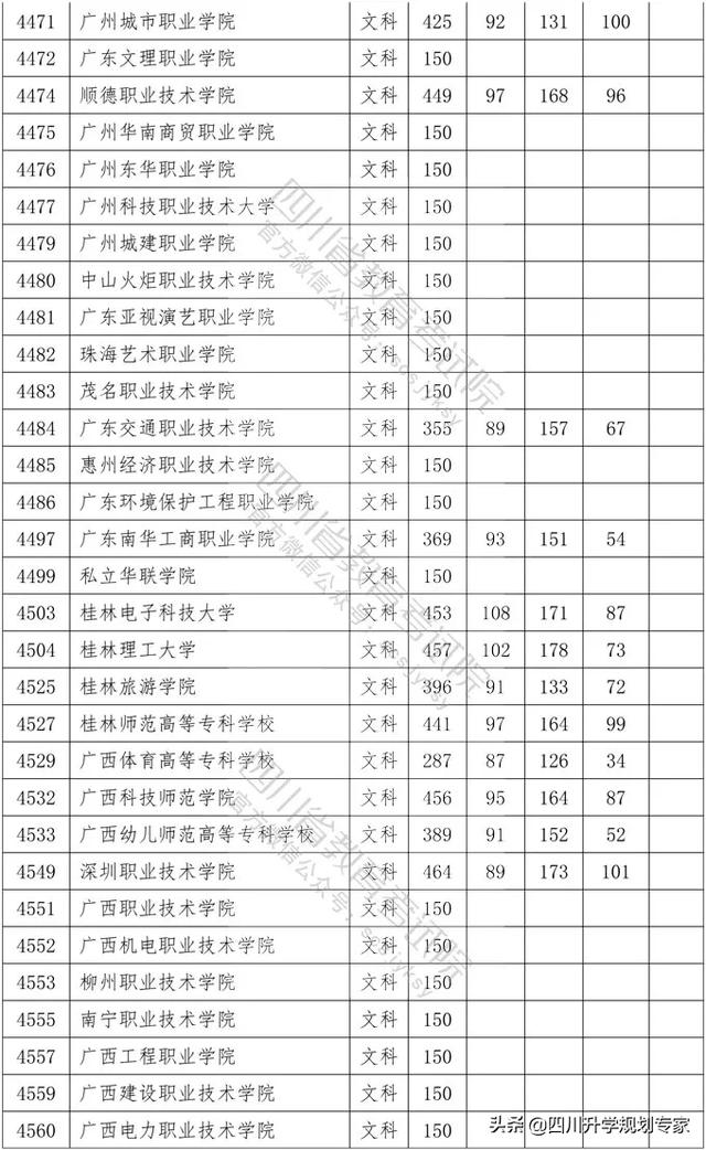 2020年四川高職錄取分?jǐn)?shù)線(xiàn)(湄洲灣職業(yè)技術(shù)學(xué)院2020高職錄取分?jǐn)?shù)線(xiàn))