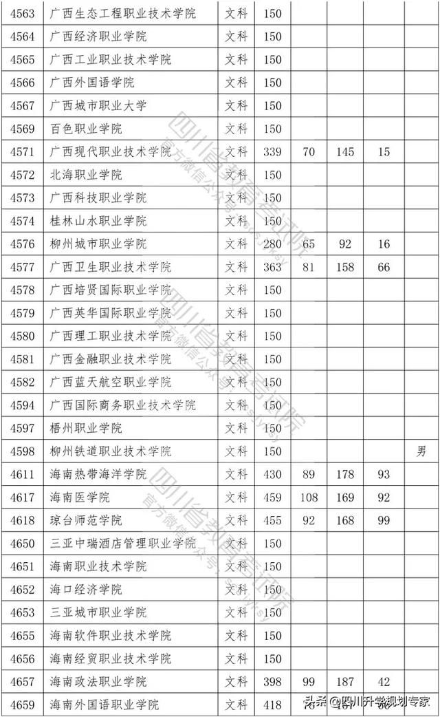 2020年四川高職錄取分?jǐn)?shù)線(xiàn)(湄洲灣職業(yè)技術(shù)學(xué)院2020高職錄取分?jǐn)?shù)線(xiàn))