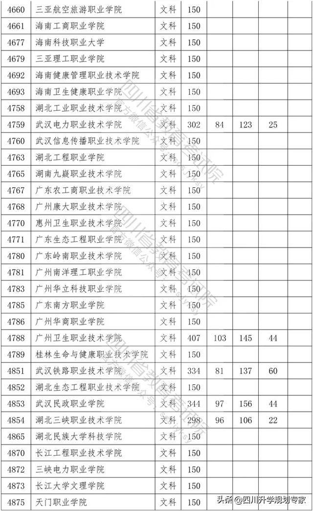 2020年四川高職錄取分?jǐn)?shù)線(xiàn)(湄洲灣職業(yè)技術(shù)學(xué)院2020高職錄取分?jǐn)?shù)線(xiàn))