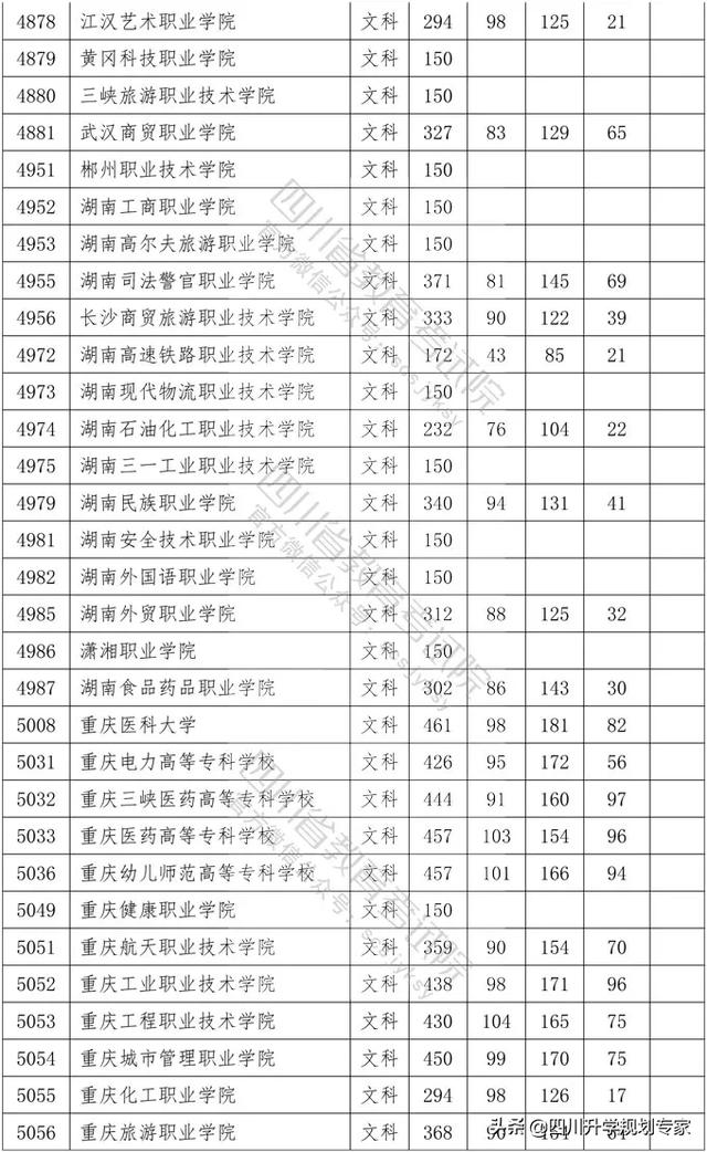 2020年四川高職錄取分?jǐn)?shù)線(xiàn)(湄洲灣職業(yè)技術(shù)學(xué)院2020高職錄取分?jǐn)?shù)線(xiàn))