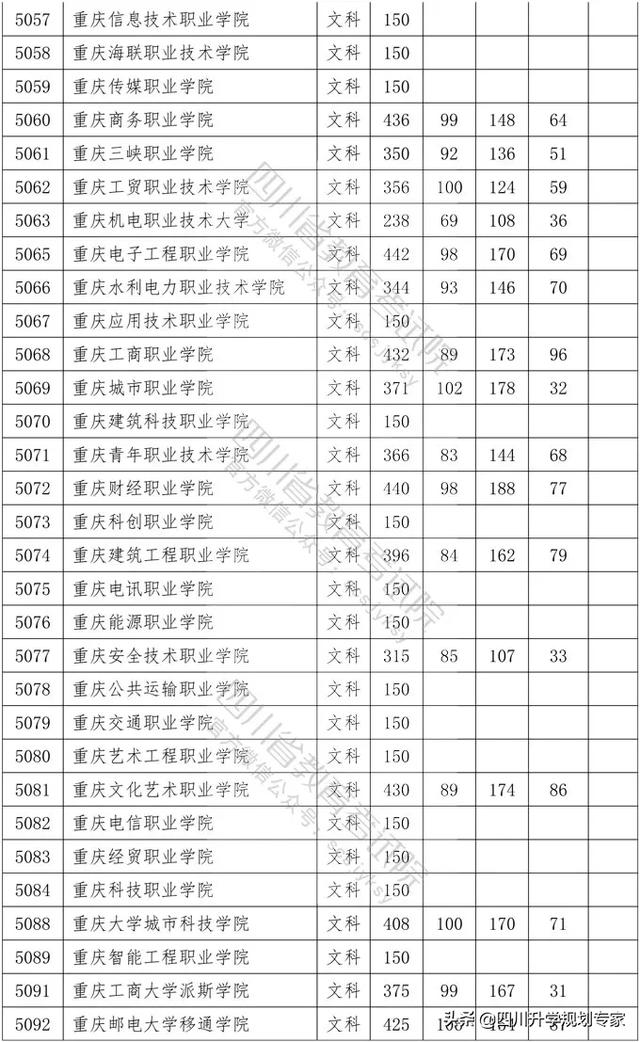 2020年四川高職錄取分?jǐn)?shù)線(xiàn)(湄洲灣職業(yè)技術(shù)學(xué)院2020高職錄取分?jǐn)?shù)線(xiàn))