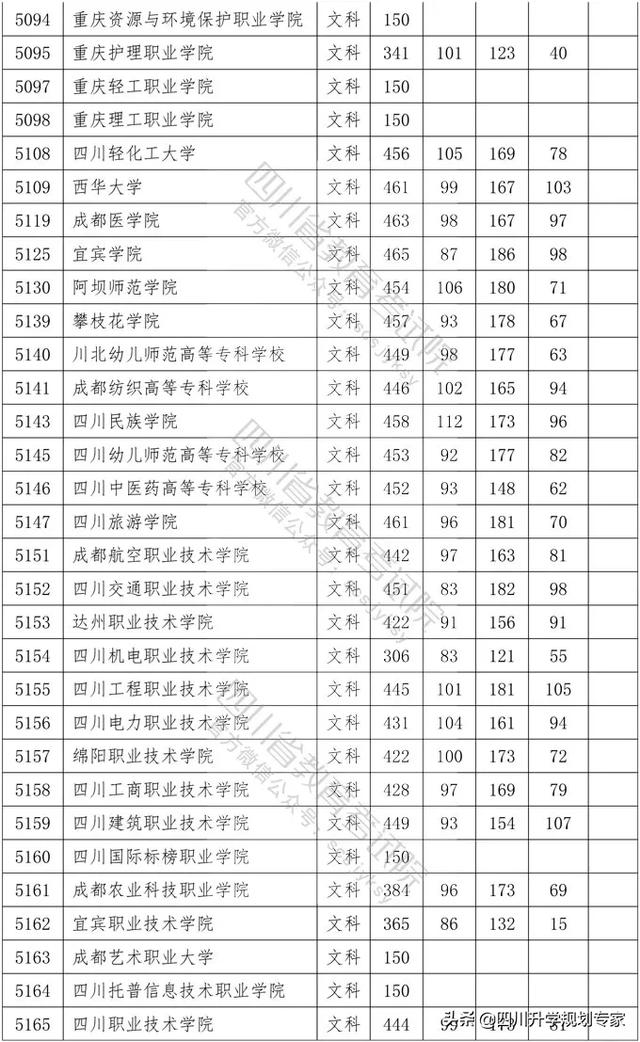 2020年四川高職錄取分?jǐn)?shù)線(xiàn)(湄洲灣職業(yè)技術(shù)學(xué)院2020高職錄取分?jǐn)?shù)線(xiàn))