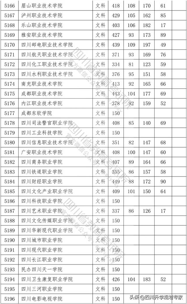 2020年四川高職錄取分?jǐn)?shù)線(xiàn)(湄洲灣職業(yè)技術(shù)學(xué)院2020高職錄取分?jǐn)?shù)線(xiàn))