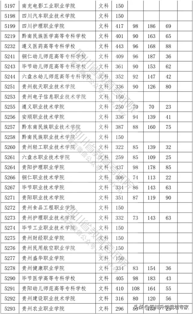 2020年四川高職錄取分?jǐn)?shù)線(xiàn)(湄洲灣職業(yè)技術(shù)學(xué)院2020高職錄取分?jǐn)?shù)線(xiàn))