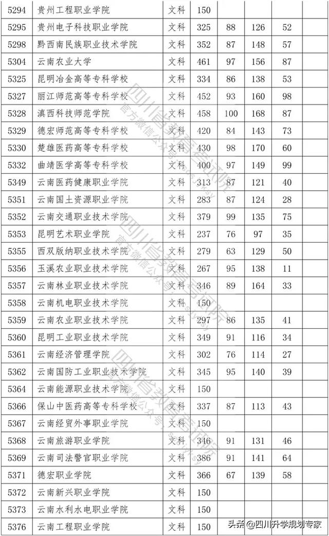 2020年四川高職錄取分?jǐn)?shù)線(xiàn)(湄洲灣職業(yè)技術(shù)學(xué)院2020高職錄取分?jǐn)?shù)線(xiàn))