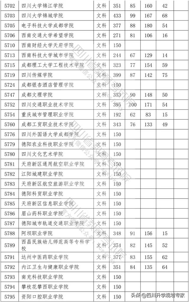 2020年四川高職錄取分?jǐn)?shù)線(xiàn)(湄洲灣職業(yè)技術(shù)學(xué)院2020高職錄取分?jǐn)?shù)線(xiàn))