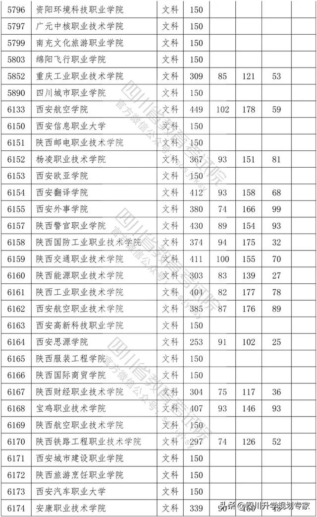 2020年四川高職錄取分?jǐn)?shù)線(xiàn)(湄洲灣職業(yè)技術(shù)學(xué)院2020高職錄取分?jǐn)?shù)線(xiàn))