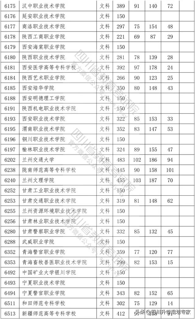 2020年四川高職錄取分?jǐn)?shù)線(xiàn)(湄洲灣職業(yè)技術(shù)學(xué)院2020高職錄取分?jǐn)?shù)線(xiàn))