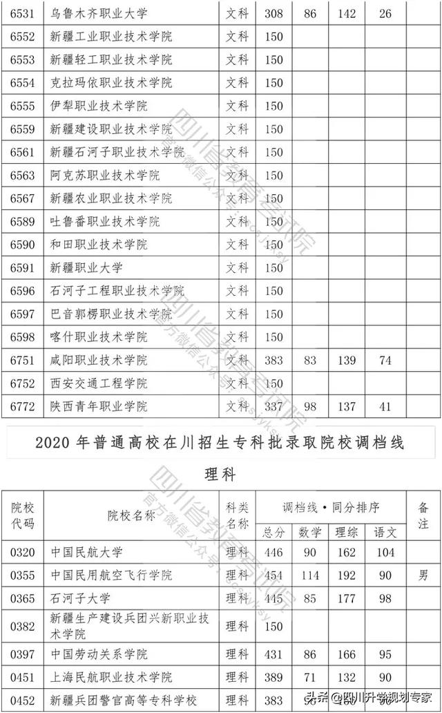 2020年四川高職錄取分?jǐn)?shù)線(xiàn)(湄洲灣職業(yè)技術(shù)學(xué)院2020高職錄取分?jǐn)?shù)線(xiàn))