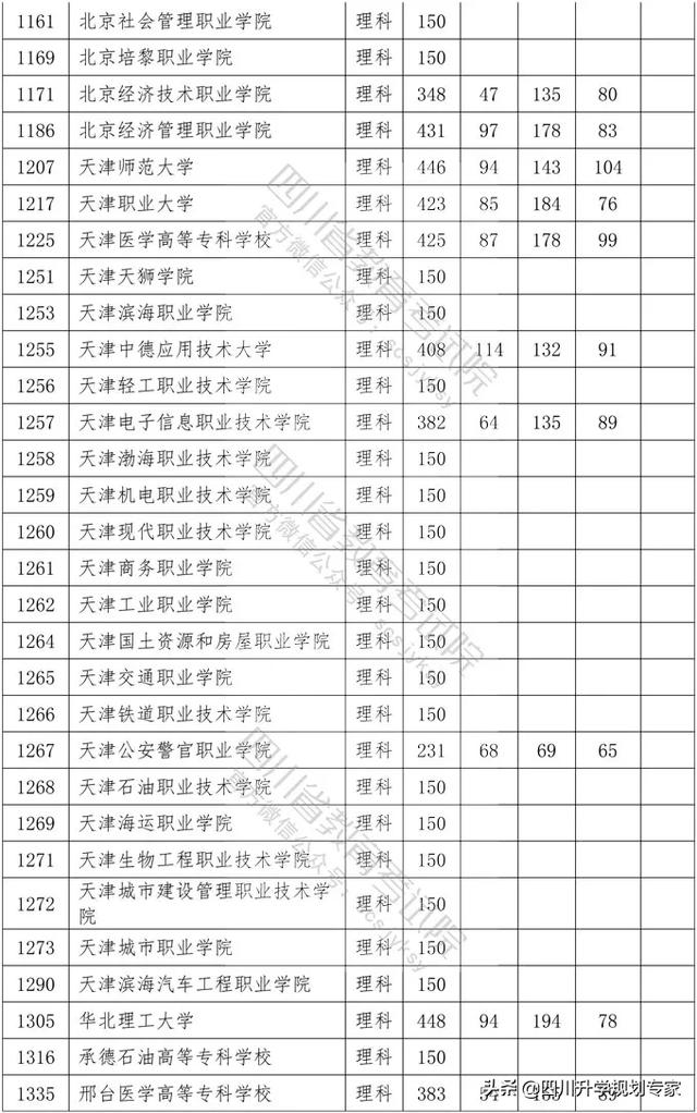 2020年四川高職錄取分?jǐn)?shù)線(xiàn)(湄洲灣職業(yè)技術(shù)學(xué)院2020高職錄取分?jǐn)?shù)線(xiàn))
