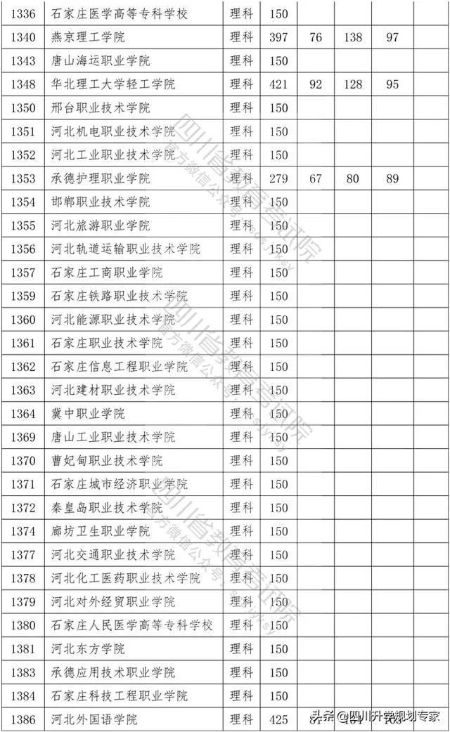 2020年四川高職錄取分?jǐn)?shù)線(xiàn)(湄洲灣職業(yè)技術(shù)學(xué)院2020高職錄取分?jǐn)?shù)線(xiàn))