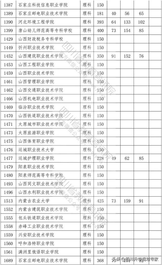 2020年四川高職錄取分?jǐn)?shù)線(xiàn)(湄洲灣職業(yè)技術(shù)學(xué)院2020高職錄取分?jǐn)?shù)線(xiàn))