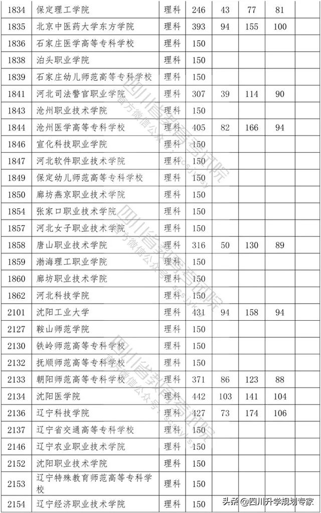 2020年四川高職錄取分?jǐn)?shù)線(xiàn)(湄洲灣職業(yè)技術(shù)學(xué)院2020高職錄取分?jǐn)?shù)線(xiàn))