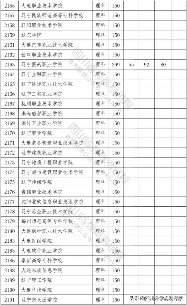 2020年四川高職錄取分?jǐn)?shù)線(xiàn)(湄洲灣職業(yè)技術(shù)學(xué)院2020高職錄取分?jǐn)?shù)線(xiàn))