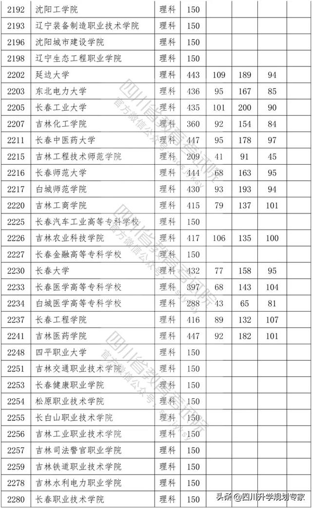 2020年四川高職錄取分?jǐn)?shù)線(xiàn)(湄洲灣職業(yè)技術(shù)學(xué)院2020高職錄取分?jǐn)?shù)線(xiàn))