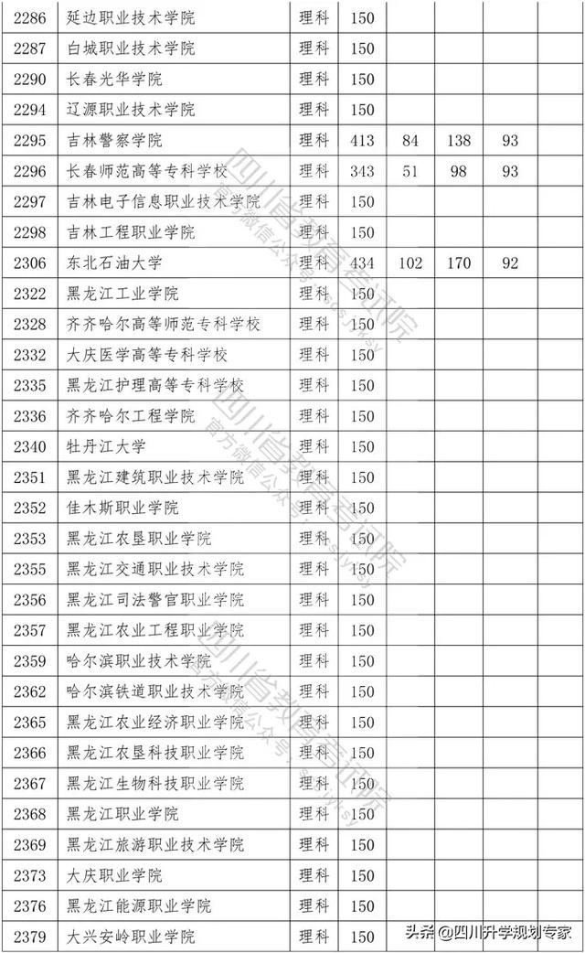 2020年四川高職錄取分?jǐn)?shù)線(xiàn)(湄洲灣職業(yè)技術(shù)學(xué)院2020高職錄取分?jǐn)?shù)線(xiàn))