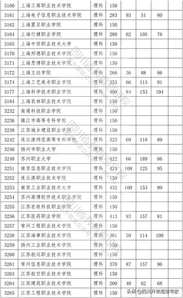 2020年四川高職錄取分?jǐn)?shù)線(xiàn)(湄洲灣職業(yè)技術(shù)學(xué)院2020高職錄取分?jǐn)?shù)線(xiàn))