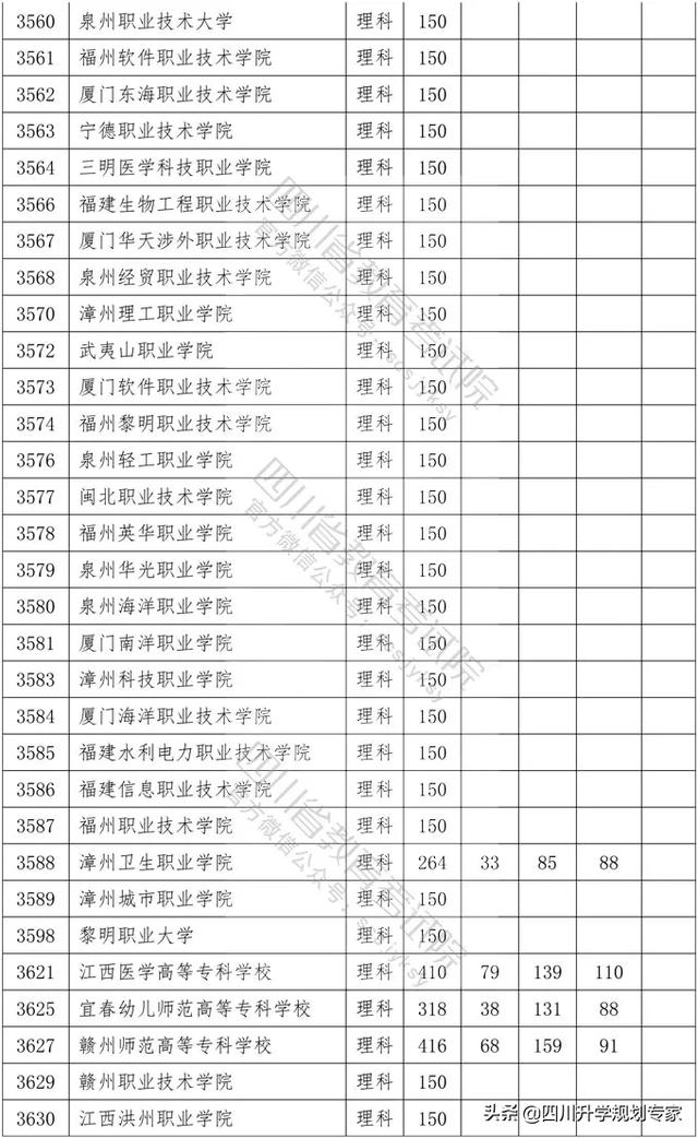 2020年四川高職錄取分?jǐn)?shù)線(xiàn)(湄洲灣職業(yè)技術(shù)學(xué)院2020高職錄取分?jǐn)?shù)線(xiàn))