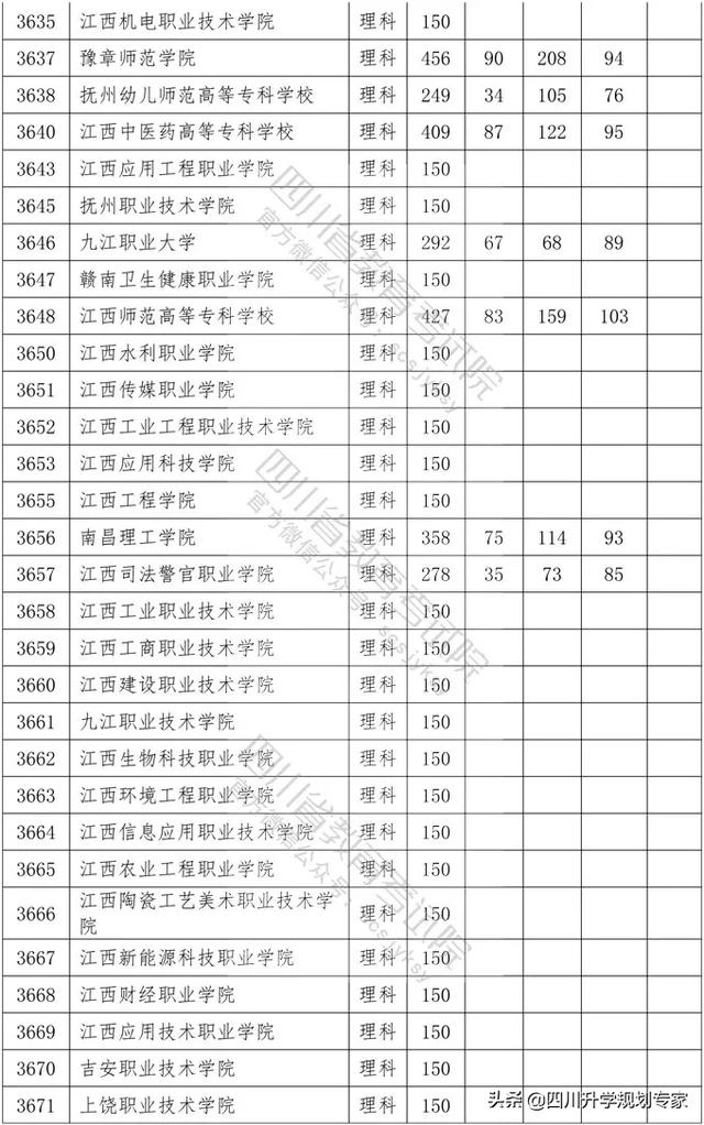 2020年四川高職錄取分?jǐn)?shù)線(xiàn)(湄洲灣職業(yè)技術(shù)學(xué)院2020高職錄取分?jǐn)?shù)線(xiàn))