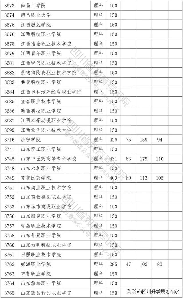 2020年四川高職錄取分?jǐn)?shù)線(xiàn)(湄洲灣職業(yè)技術(shù)學(xué)院2020高職錄取分?jǐn)?shù)線(xiàn))