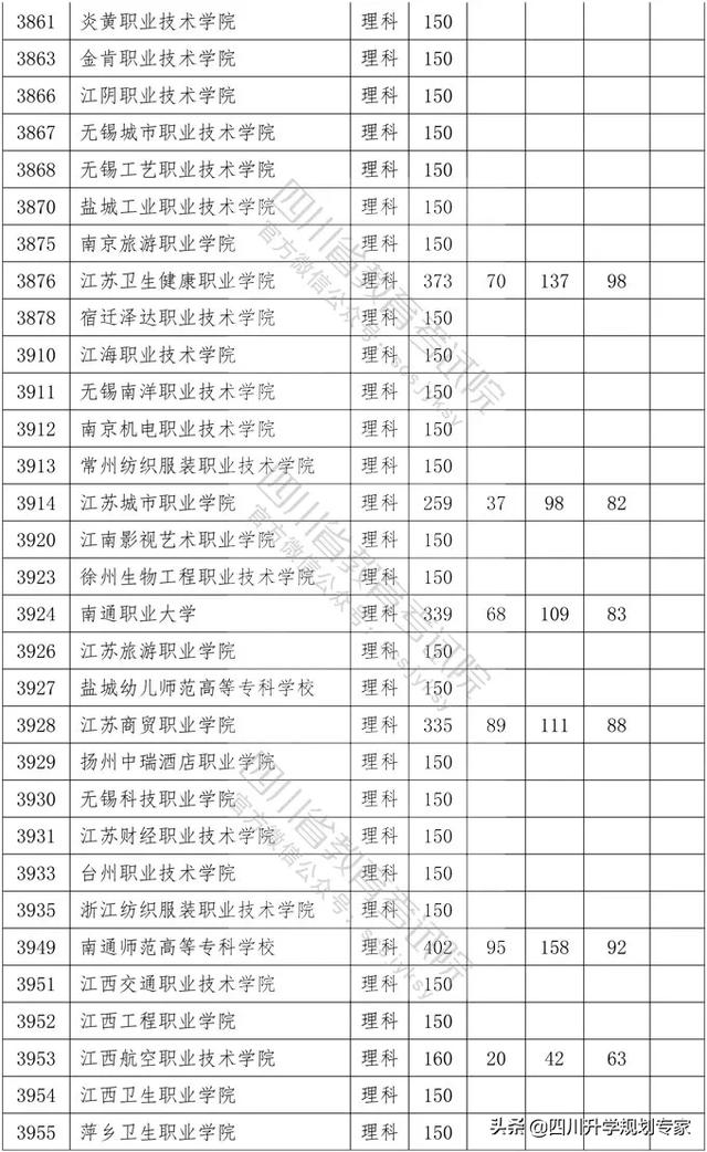 2020年四川高職錄取分?jǐn)?shù)線(xiàn)(湄洲灣職業(yè)技術(shù)學(xué)院2020高職錄取分?jǐn)?shù)線(xiàn))