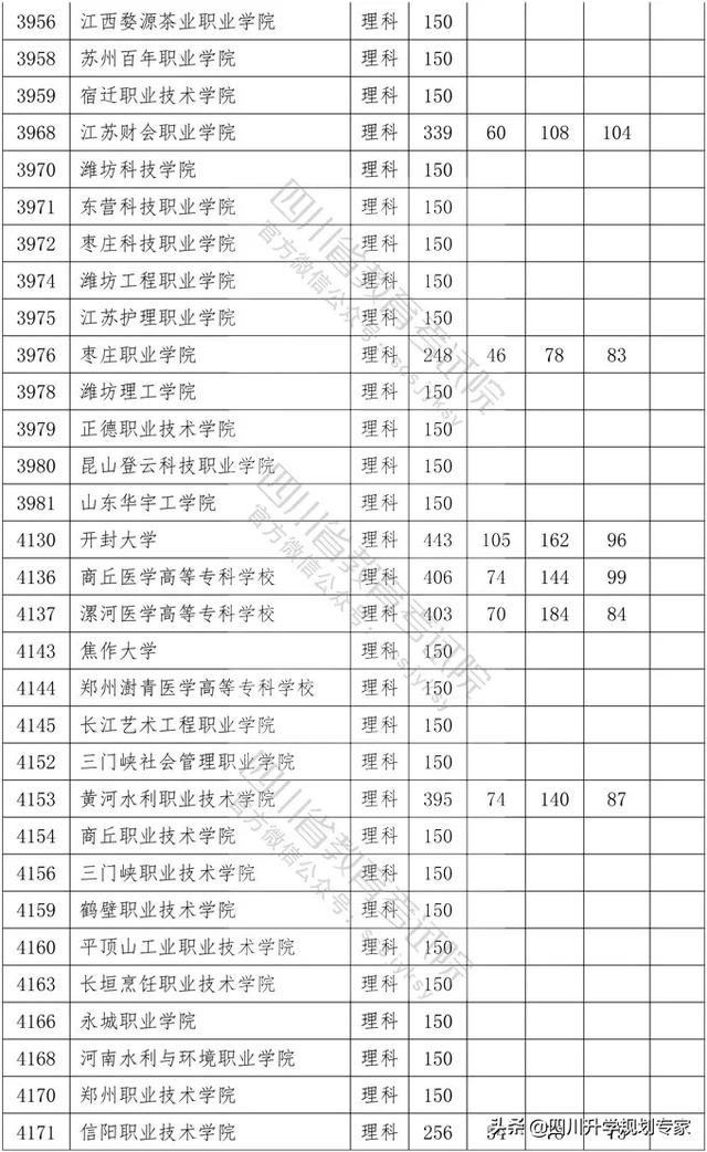 2020年四川高職錄取分?jǐn)?shù)線(xiàn)(湄洲灣職業(yè)技術(shù)學(xué)院2020高職錄取分?jǐn)?shù)線(xiàn))