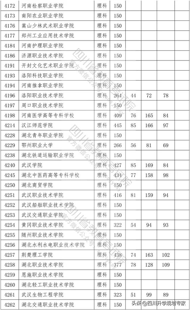 2020年四川高職錄取分?jǐn)?shù)線(xiàn)(湄洲灣職業(yè)技術(shù)學(xué)院2020高職錄取分?jǐn)?shù)線(xiàn))