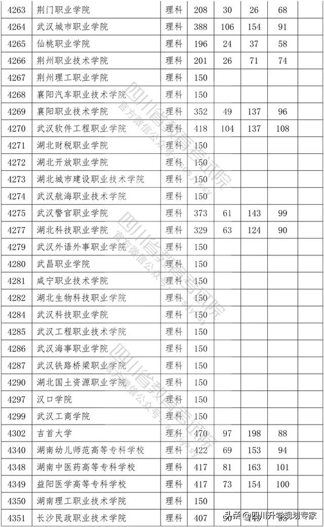 2020年四川高職錄取分?jǐn)?shù)線(xiàn)(湄洲灣職業(yè)技術(shù)學(xué)院2020高職錄取分?jǐn)?shù)線(xiàn))