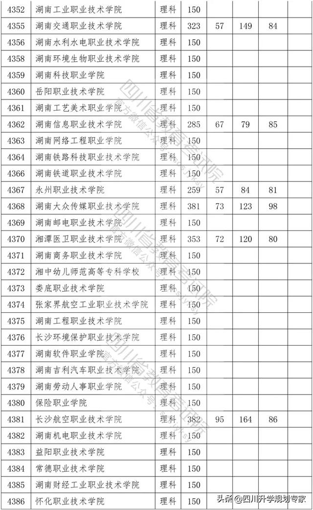 2020年四川高職錄取分?jǐn)?shù)線(xiàn)(湄洲灣職業(yè)技術(shù)學(xué)院2020高職錄取分?jǐn)?shù)線(xiàn))