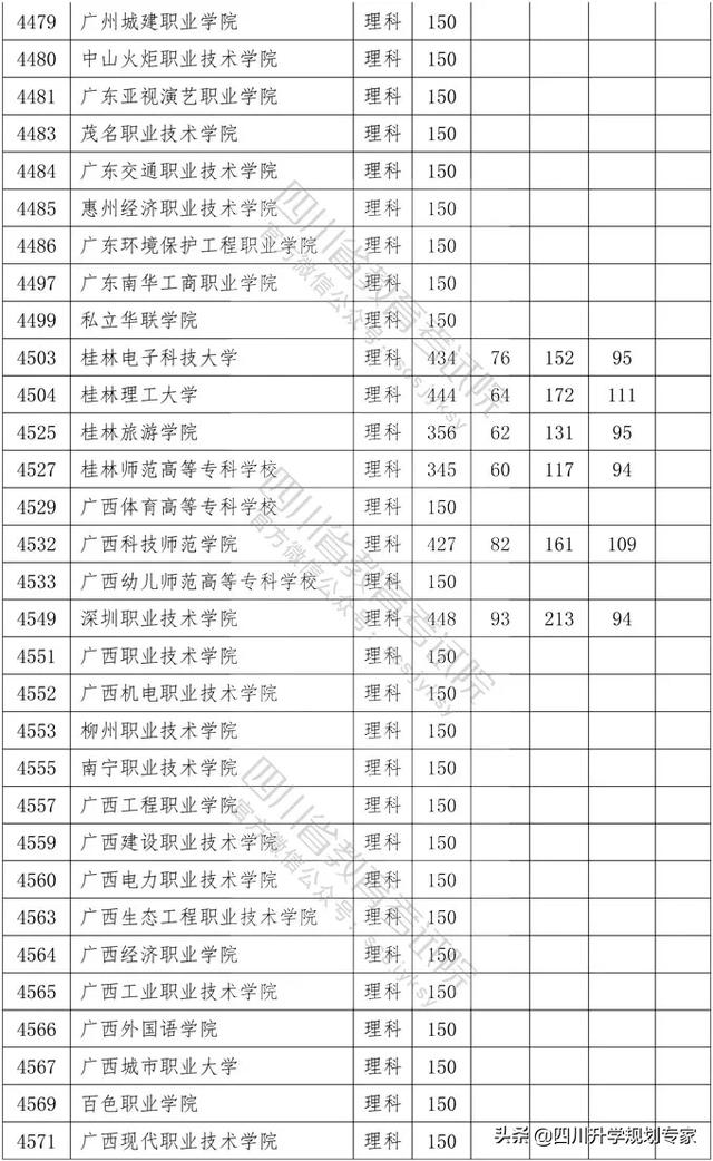 2020年四川高職錄取分?jǐn)?shù)線(xiàn)(湄洲灣職業(yè)技術(shù)學(xué)院2020高職錄取分?jǐn)?shù)線(xiàn))