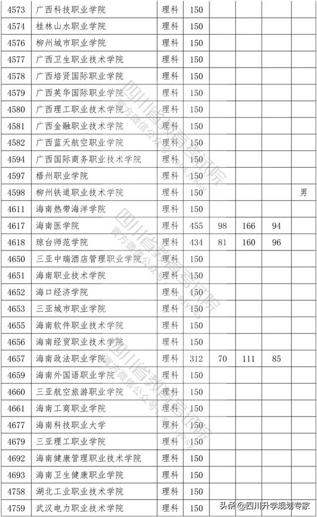 2020年四川高職錄取分?jǐn)?shù)線(xiàn)(湄洲灣職業(yè)技術(shù)學(xué)院2020高職錄取分?jǐn)?shù)線(xiàn))