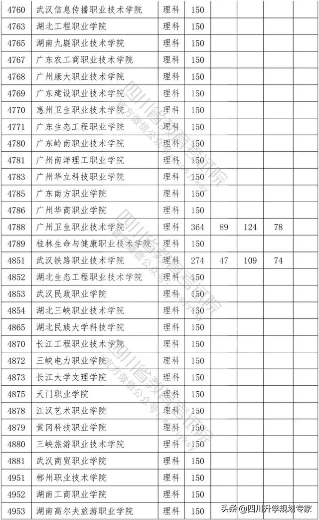 2020年四川高職錄取分?jǐn)?shù)線(xiàn)(湄洲灣職業(yè)技術(shù)學(xué)院2020高職錄取分?jǐn)?shù)線(xiàn))