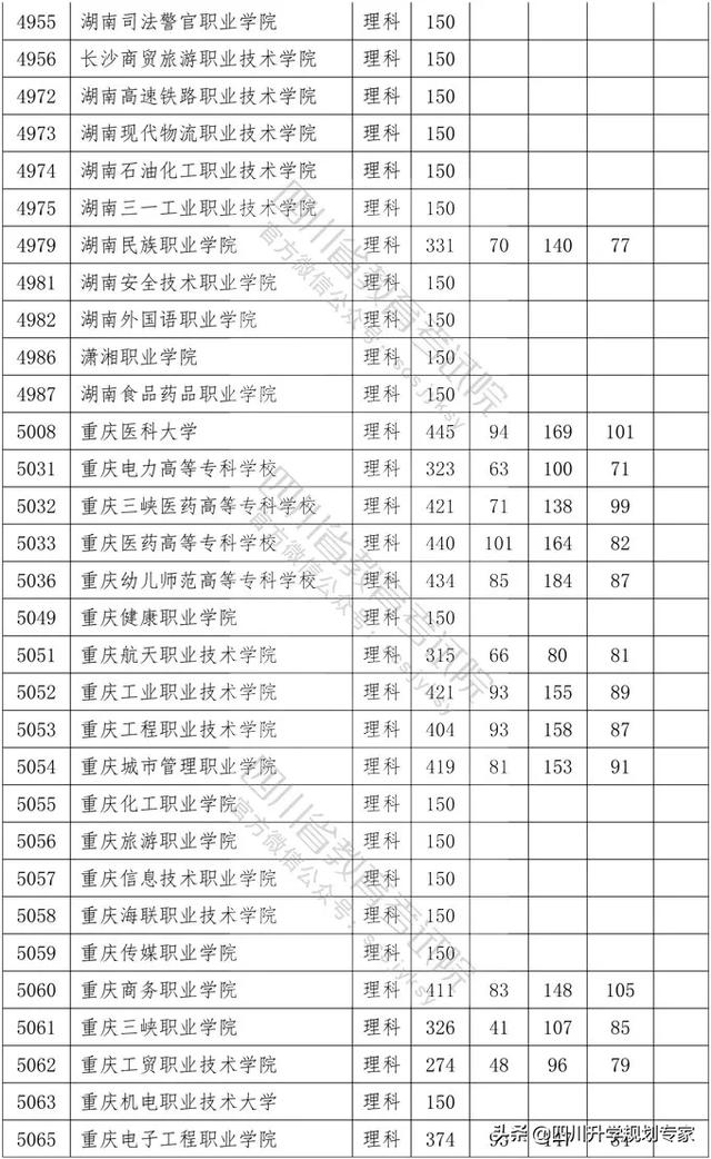 2020年四川高職錄取分?jǐn)?shù)線(xiàn)(湄洲灣職業(yè)技術(shù)學(xué)院2020高職錄取分?jǐn)?shù)線(xiàn))