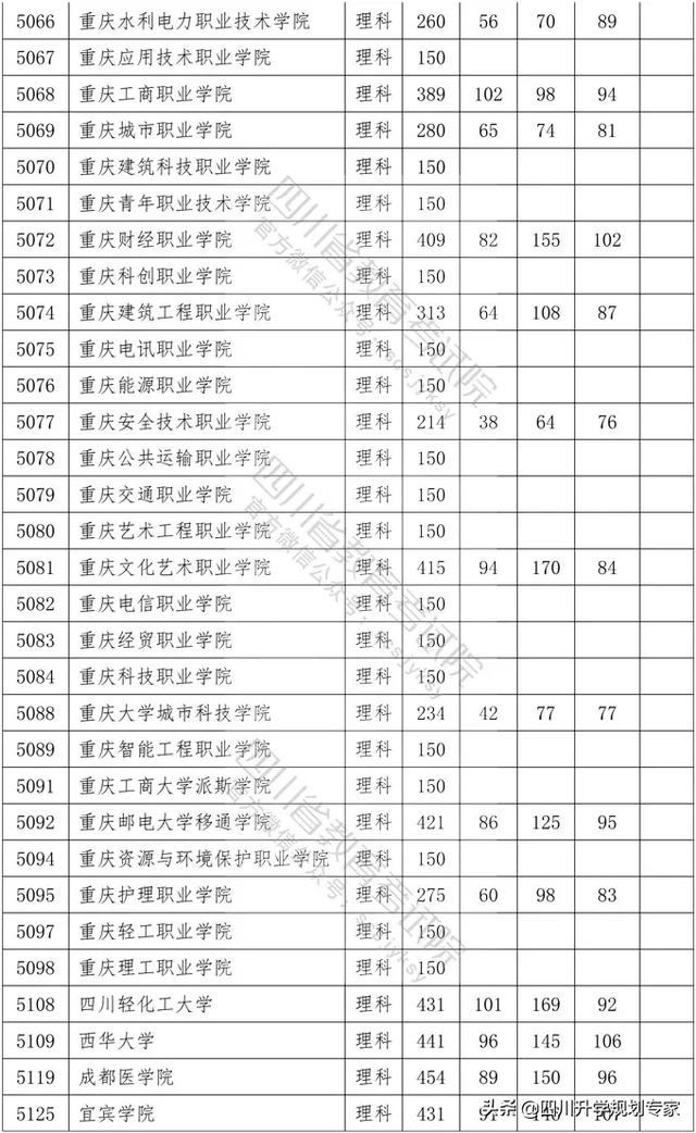 2020年四川高職錄取分?jǐn)?shù)線(xiàn)(湄洲灣職業(yè)技術(shù)學(xué)院2020高職錄取分?jǐn)?shù)線(xiàn))