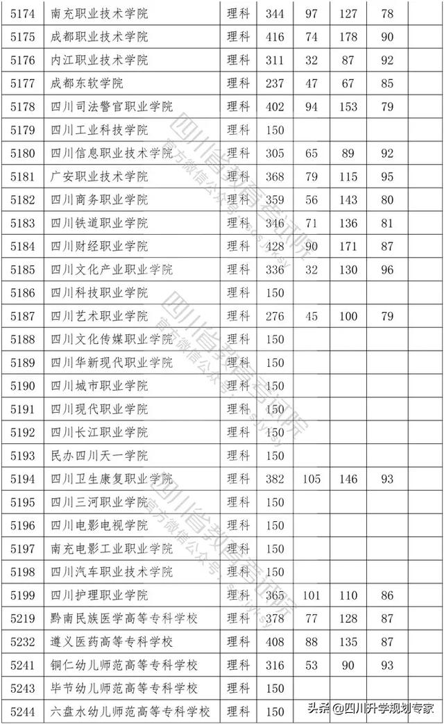 2020年四川高職錄取分?jǐn)?shù)線(xiàn)(湄洲灣職業(yè)技術(shù)學(xué)院2020高職錄取分?jǐn)?shù)線(xiàn))