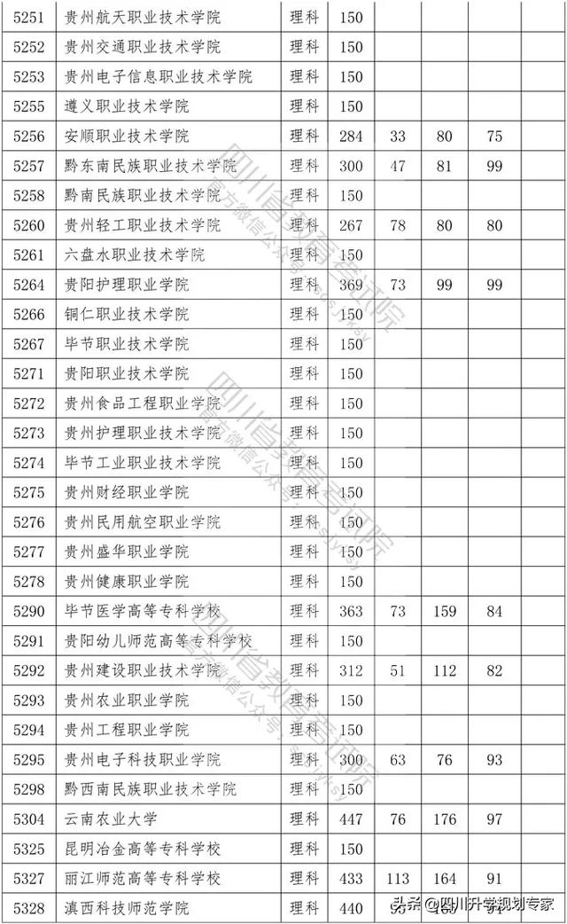 2020年四川高職錄取分?jǐn)?shù)線(xiàn)(湄洲灣職業(yè)技術(shù)學(xué)院2020高職錄取分?jǐn)?shù)線(xiàn))