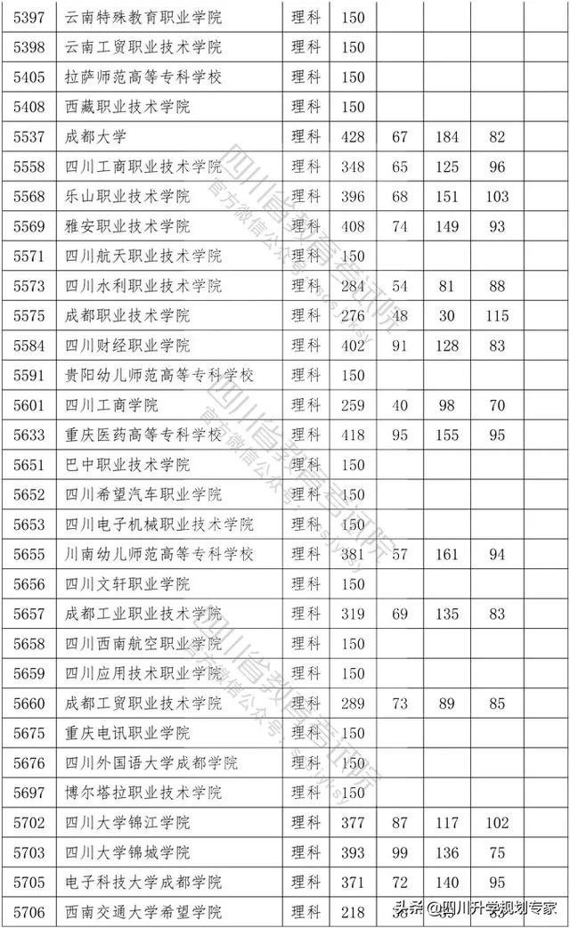 2020年四川高職錄取分?jǐn)?shù)線(xiàn)(湄洲灣職業(yè)技術(shù)學(xué)院2020高職錄取分?jǐn)?shù)線(xiàn))