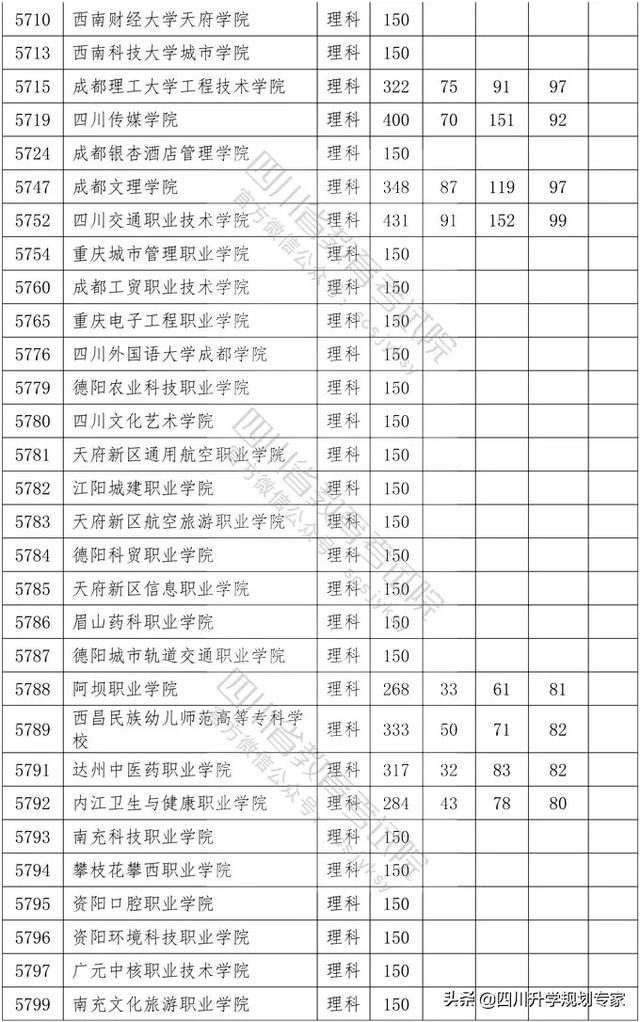 2020年四川高職錄取分?jǐn)?shù)線(xiàn)(湄洲灣職業(yè)技術(shù)學(xué)院2020高職錄取分?jǐn)?shù)線(xiàn))