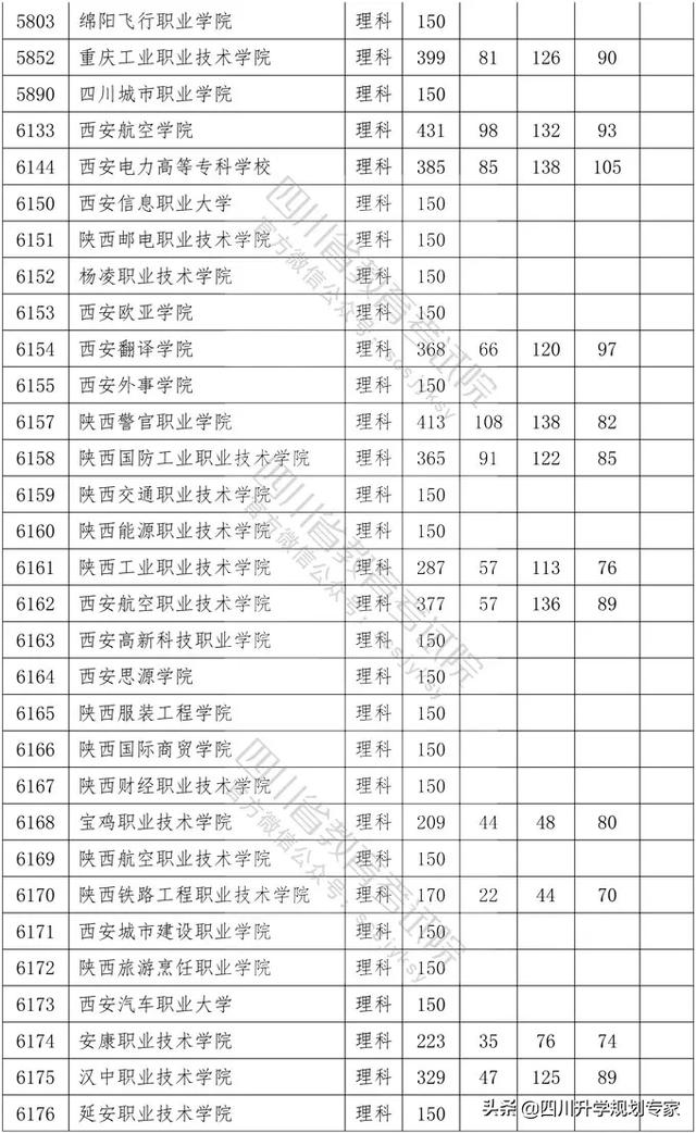 2020年四川高職錄取分?jǐn)?shù)線(xiàn)(湄洲灣職業(yè)技術(shù)學(xué)院2020高職錄取分?jǐn)?shù)線(xiàn))