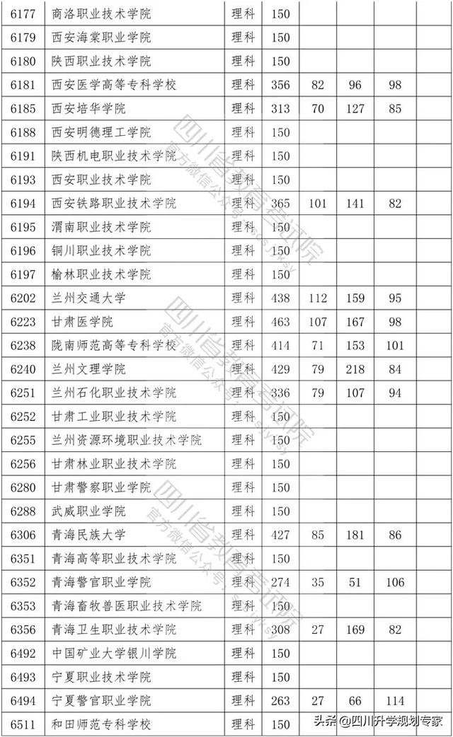 2020年四川高職錄取分?jǐn)?shù)線(xiàn)(湄洲灣職業(yè)技術(shù)學(xué)院2020高職錄取分?jǐn)?shù)線(xiàn))